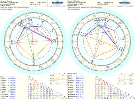 blueface birth chart|Blueface Birth Chart Insights: Discover How Astrology Shapes。